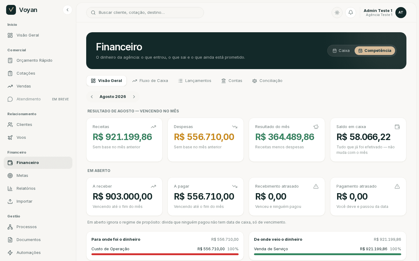 Painel financeiro do Voyan